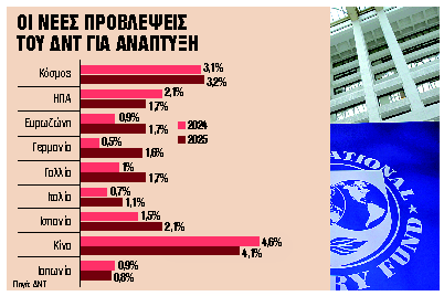 Αστερίσκοι για ανάκαμψη στην ευρωζώνη