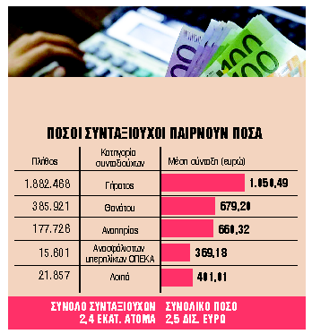 Ζητούν πίσω λάθος αύξηση