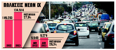 134.514 νέα οχήματα στους ελληνικούς δρόμους το 2023