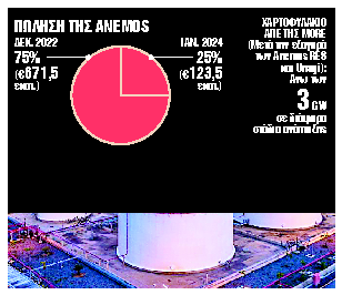 «Ναι» μετόχων στην πώληση 25% της ΑΝΕΜΟΣ RES στη MORE