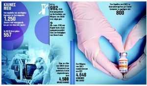 Υπουργείο Υγείας: Το σχέδιο ετοιμότητας για μια νέα πανδημία