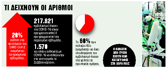 Εκκληση για εμβολιασμό των ευπαθών ομάδων