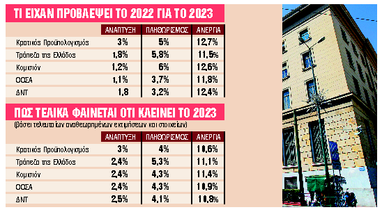 Αστοχοι και απαισιόδοξοι