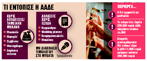 Γλέντι €50.000 χωρίς αποδείξεις