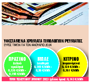 Ξαναβλέπουν τα χρώματα στα τιμολόγια ρεύματος