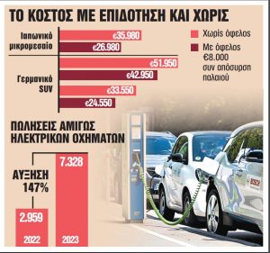 Ηλεκτρικά αυτοκίνητα: Η επιδότηση των € 8.000 κρατάει ζεστή την αγορά
