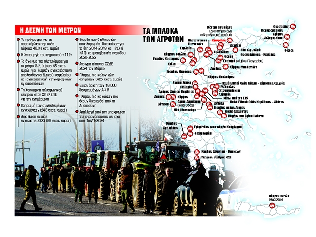 Ολο το αγροτικό πακέτο που θα ανακοινώσει ο Πρωθυπουργός