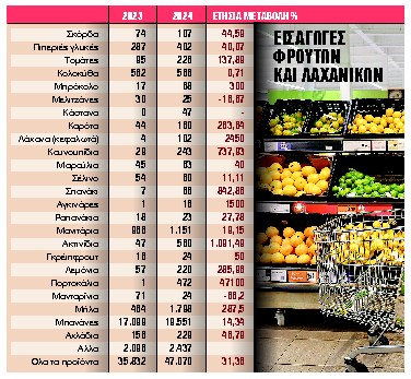 Η μεγάλη πληγή των ελληνοποιήσεων