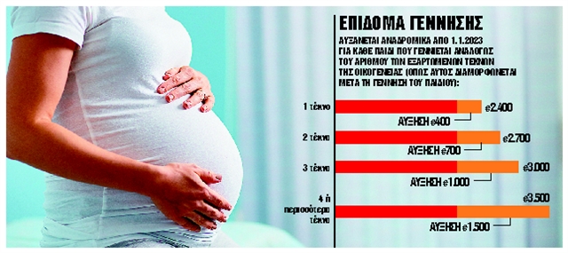 Διπλά αναδρομικά για μητέρες τον Απρίλιο