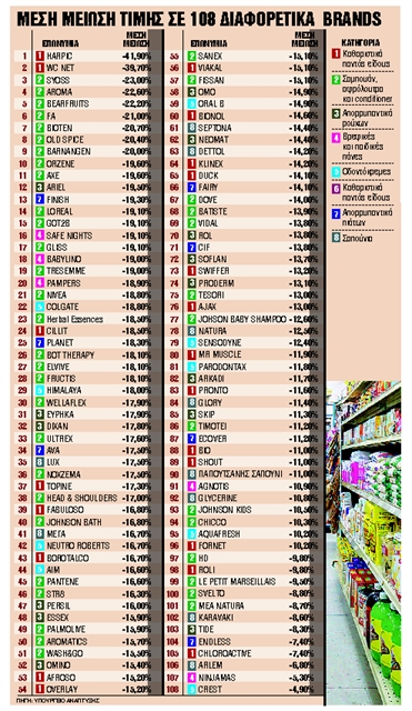 Πώς οι μειώσεις στις τιμές προμηθευτών φτάνουν στο ράφι