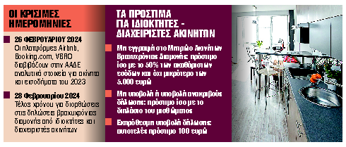 Γλιτώστε πρόστιμα και έξτρα φόρους