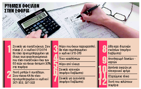 Τα 7 κλειδιά που ξεκλειδώνουν φοροεκπτώσεις