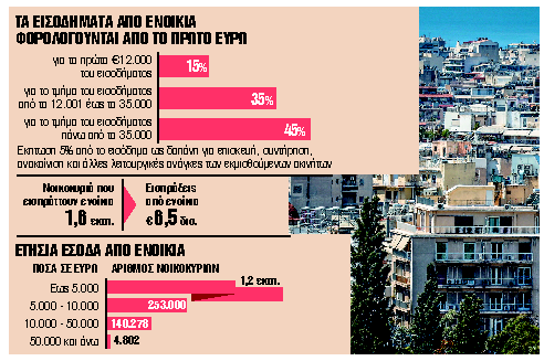 Πώς γλιτώνουν τη φορολογική παγίδα οι ιδιοκτήτες ακινήτων