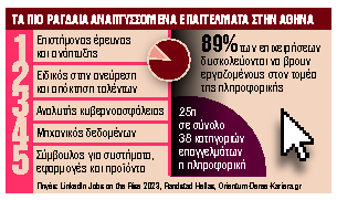 Κενά στην αγορά εργασίας για τα 5 πιο ανερχόμενα επαγγέλματα