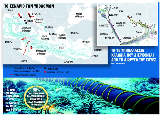 Ο άλλος πόλεμος: Υποθαλάσσια καλώδια και αγωγοί