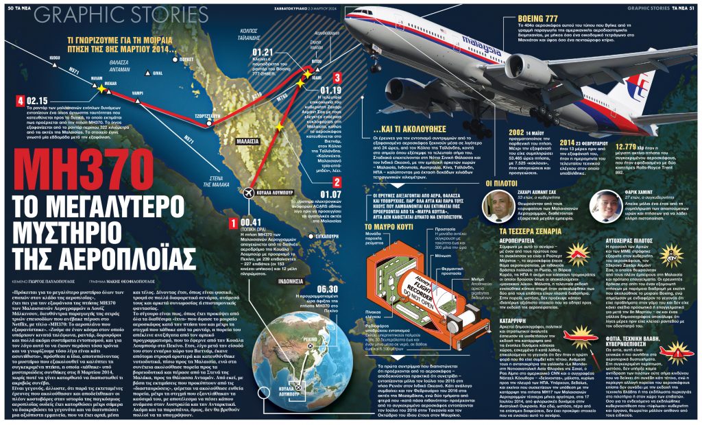 ΜΗ370: Το μεγαλύτερο μυστήριο της αεροπλοΐας