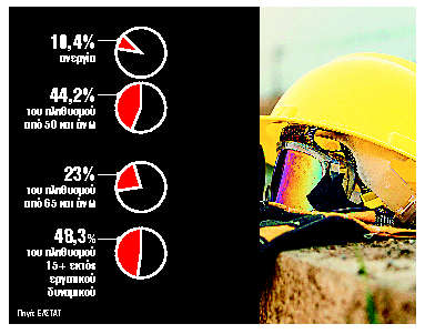 Ο γόρδιος δεσμός του εργασιακού