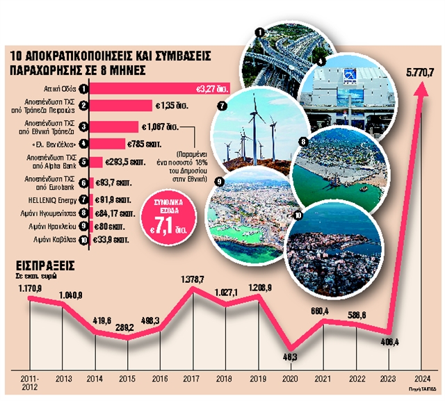 ΑΠΟΚΡΑΤΙΚΟΠΟΙΗΣΕΙΣ ΚΑΙ ΣΥΜΒΑΣΕΙΣ 1