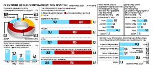 Μια πλατεία χωρίς κόμματα