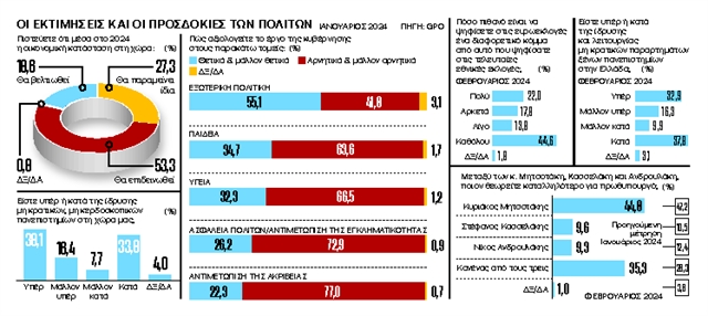 Μια πλατεία χωρίς κόμματα