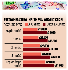 Voucher για διακοπές μέχρι 400 ευρώ