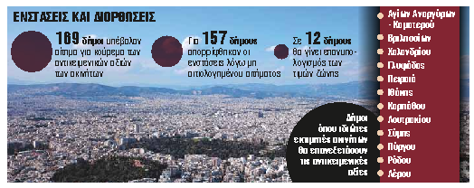 ΕΝΣΤΑΣΕΙΣ ΚΑΙ ΔΙΟΡΘΩΣΕΙΣ