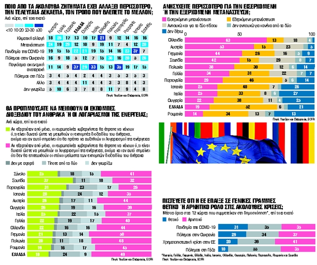 Φινλανδία, Δανία και Ισλανδία στην κορυφή της κατάταξης