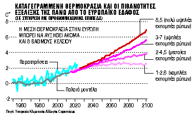 Η Ευρώπη είναι η ταχύτερα θερμαινόμενη ήπειρος