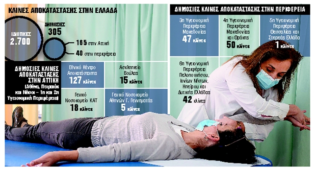 Αποκατάσταση ασθενών: (άλλη) μια ιδιωτική υπόθεση