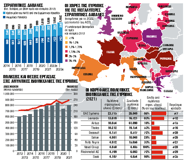 Η Ευρώπη παίρνει τ’ όπλο της – είναι όμως γεμάτο;