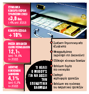 ΣΥΝΟΛΙΚΑ ΚΑΘΑΡΑ ΚΕΡΔΗ ΤΡΑΠΕΖΩΝ 2023