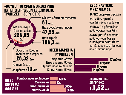 Επτά τρόποι για να ρυθμίσετε χρέη και να σώσετε το σπίτι σας