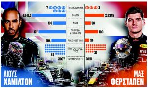 Ποιος να συγκριθεί μαζί τους!