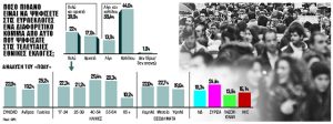Ο φόβος του άλλου 40%