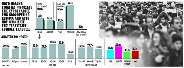 Ο φόβος του άλλου 40%