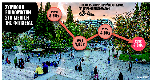 Πόσο τόπο πιάνουν τελικά τα επιδόματα