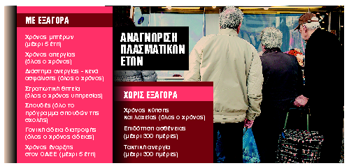 Τα τρία κλειδιά για μεγαλύτερη σύνταξη