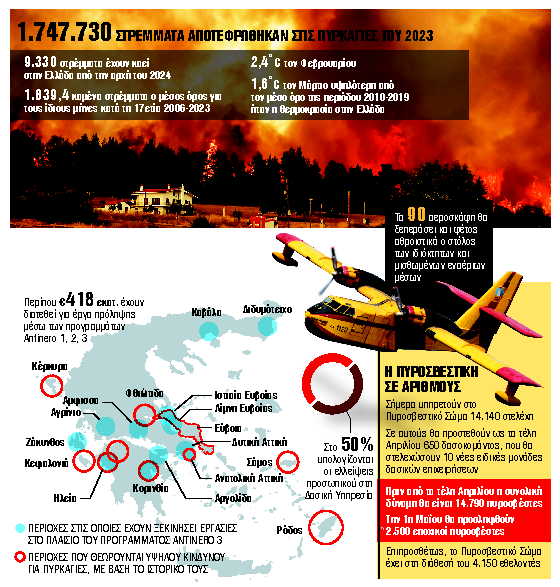 Πόσο έτοιμος είναι ο κρατικός μηχανισμός για τις φωτιές;