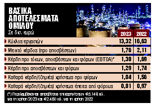 Διανομή μερίσματος €1,80 ανά μετοχή, το υψηλότερο στην ιστορία του ομίλου