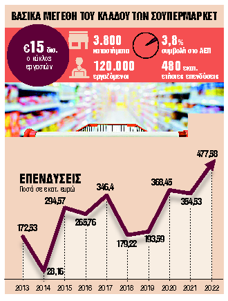 Ερχονται εξαγορές και συγχωνεύσεις