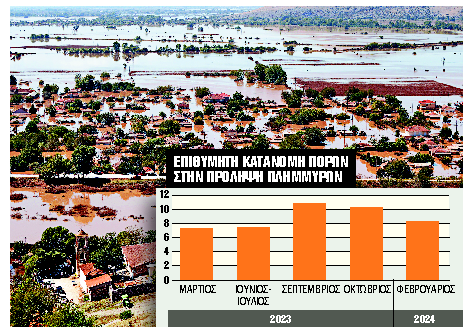 Πόσο μας νοιάζει η ασφάλεια;