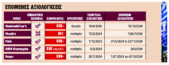 Θετική αξιολόγηση με αστερίσκους