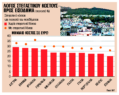 ΜΕΣΟ ΣΤΕΓΑΣΤΙΚΟ ΚΟΣΤΟΣ