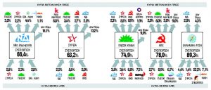 Μυστικά γκάλοπ: Τα σημεία της νίκης