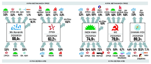 Μυστικά γκάλοπ: Τα σημεία της νίκης
