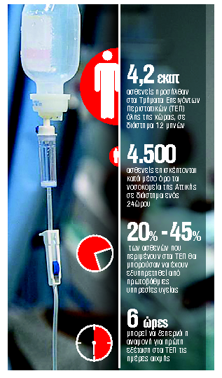 Το «σκληρό» πρόσωπο του ΕΣΥ στις εφημερίες