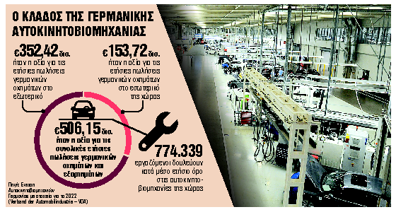 Σκληρό πόκερ για τα πράσινα αυτοκίνητα