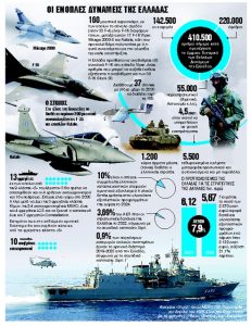 «Ατζέντα 2030» η απάντηση στη «Γαλάζια Πατρίδα»