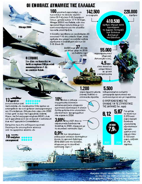«Ατζέντα 2030» η απάντηση στη «Γαλάζια Πατρίδα»