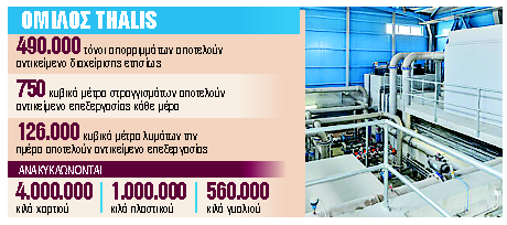 Η THALIS αναβαθμίζει τον «Κύκλο του νερού» στον Δήμο Φαιστού